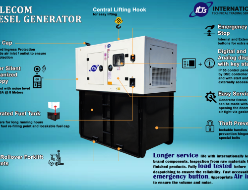 Telecom Diesel Generator