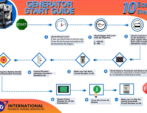 Generator Start Guide